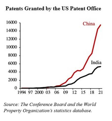 A graph of the us patent office

Description automatically generated